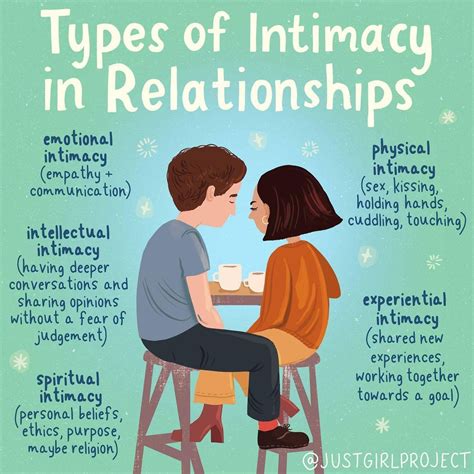 latest Intimacy