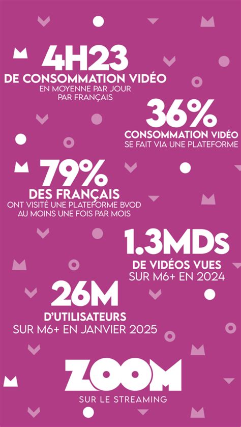 le streaming Zoom