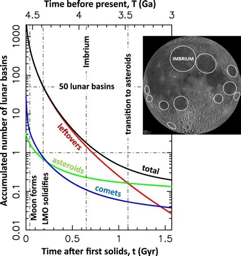 leftover ice rich planetesimals are called