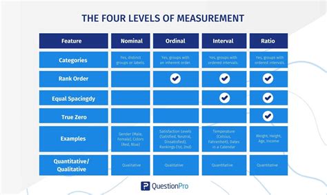 Levels Of Measurement Chart
