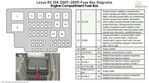 lexus fuse diagram 