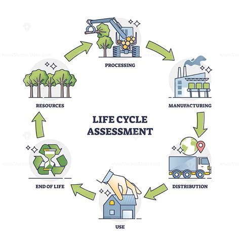 life cycle process diagram 