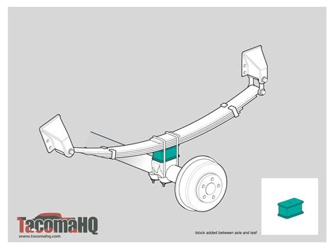 lift kit schematic 