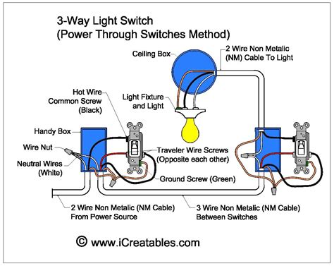 light to switch wiring diagram 