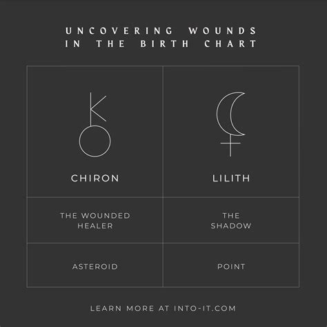 Lilith In Natal Chart
