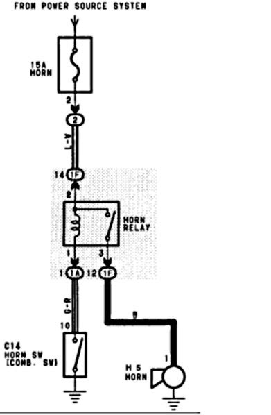 lincoln continental horn schematics and diagram 