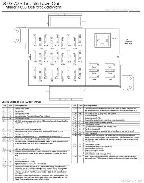 lincoln town car 2002 fuse box diagram 