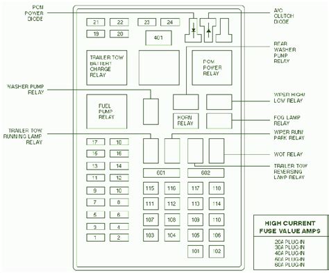 lincoln zephyr fuse diagram 