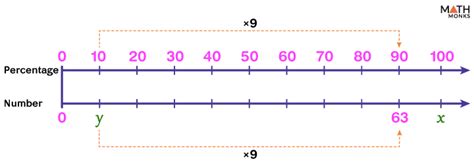 line diagrams math 