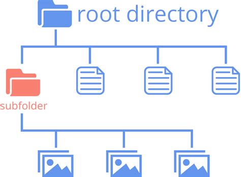 link file structure, Updated file structure(frontend)