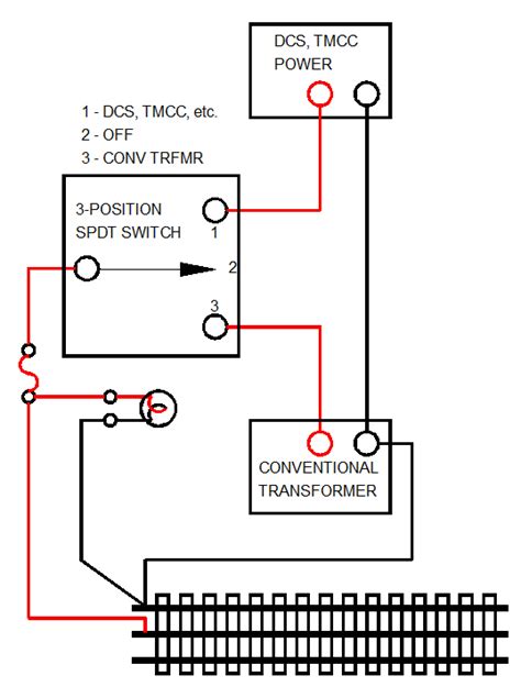 lionel tmcc wiring diagram 