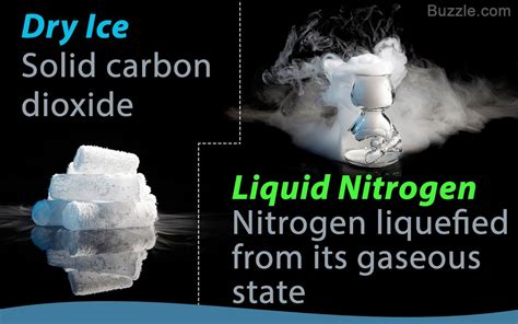 liquid nitrogen vs dry ice