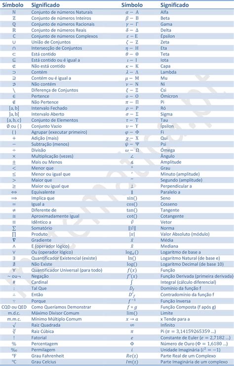 lista de simbolos, Lista de simbolos