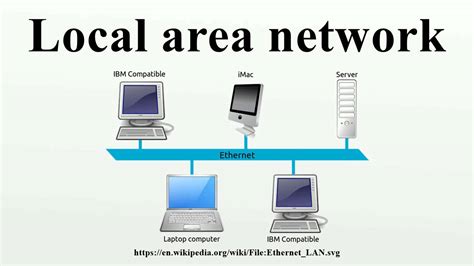 local area network wiring diagram 