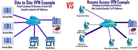 local vpn vs vpn, Proxy vs. vpn. Vpn vpns g2crowd mpls ecco caratteristiche vantaggi differenza l2vpn rischi navigare protezione senza telkomsel pake choisir 4news teamviewer configurare openvpn