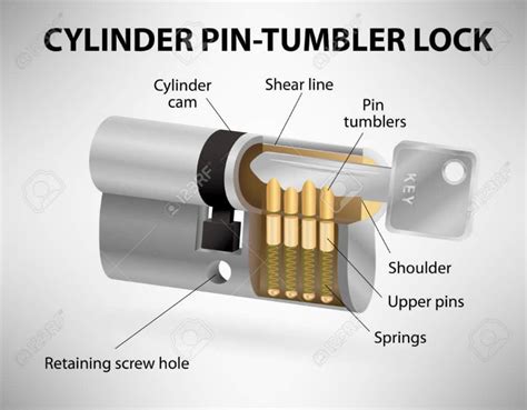 lock picking diagram 