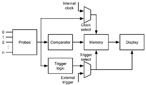 logic analyzer diagram 