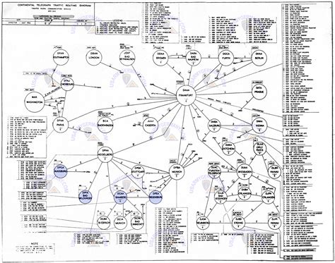 logic diagram army 