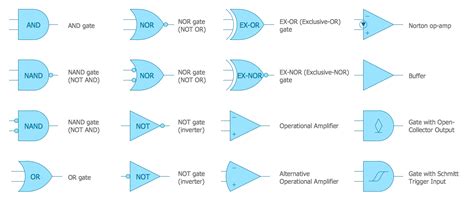 logic diagram electrical 