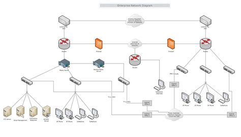 logic diagram in visio 