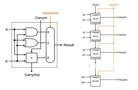 logic diagram of 1 bit alu 