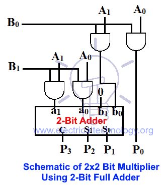 logic diagram of 2 bit binary multiplier 