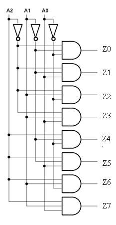 logic diagram of 3 to 8 decoder 