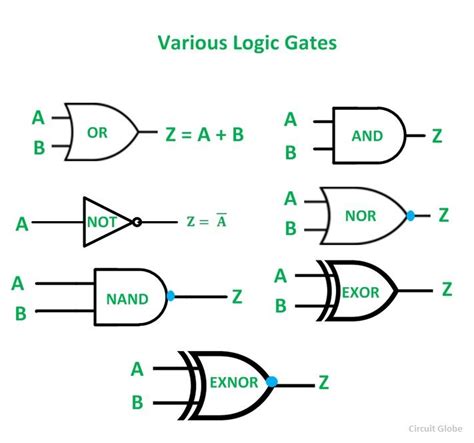 logic diagram of and gate 