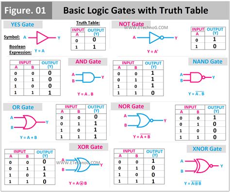 logic diagram of and gate 