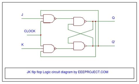 logic diagram of d flip flop 