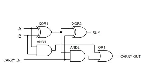 logic diagram of full adder 