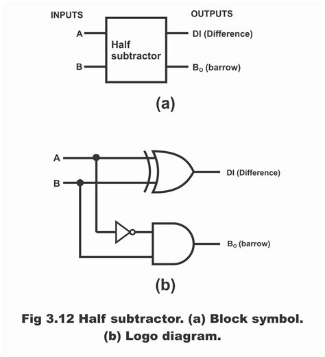 logic diagram of half subtractor 