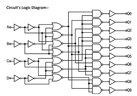 logic diagram of ram 