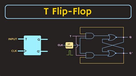 logic diagram of t flip flop 