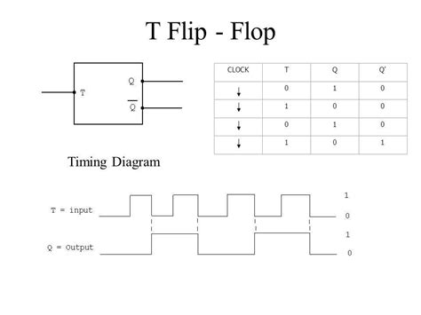 logic diagram of t flip flop 