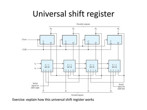 logic diagram of universal shift register 