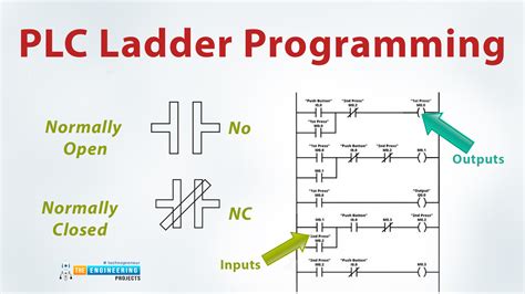 logic diagram plc 