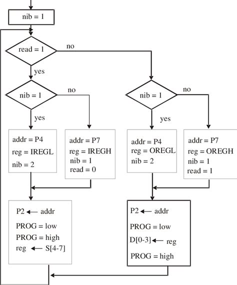 logic diagram program 