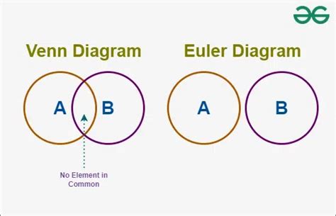 logic euler diagram 