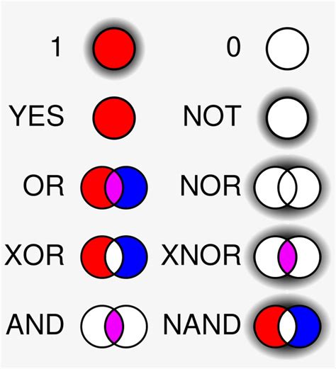 logic venn diagram pictures 