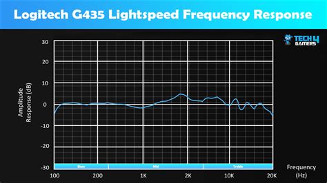 logitech g435 frequency response, Logitech g435 lightspeed review