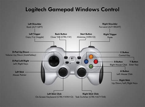 logitech game controller software, Logitech gaming software