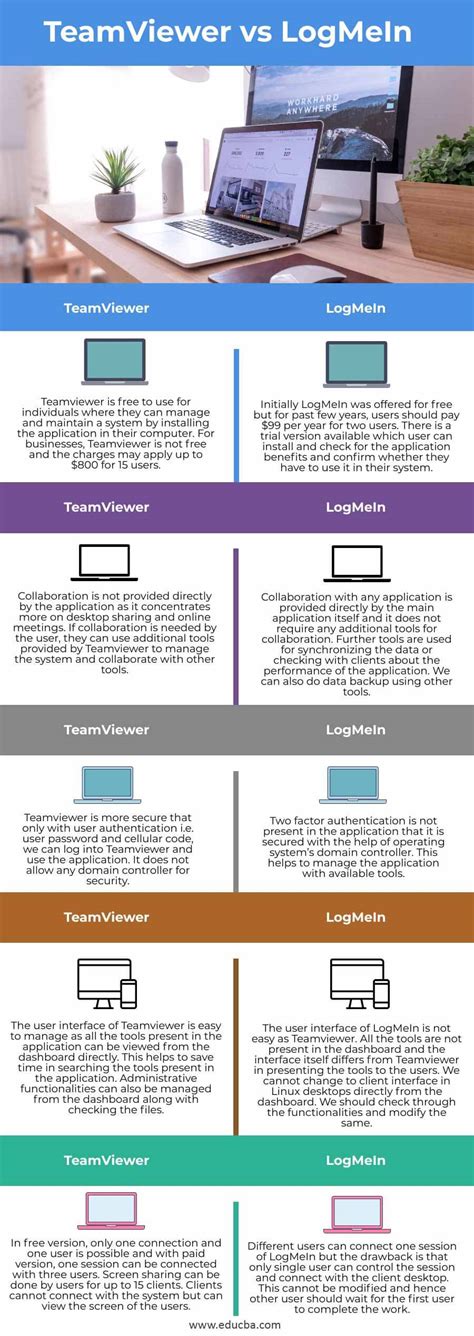 logmein vs teamviewer security, Logmein vs teamviewer