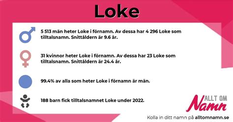 loke namn