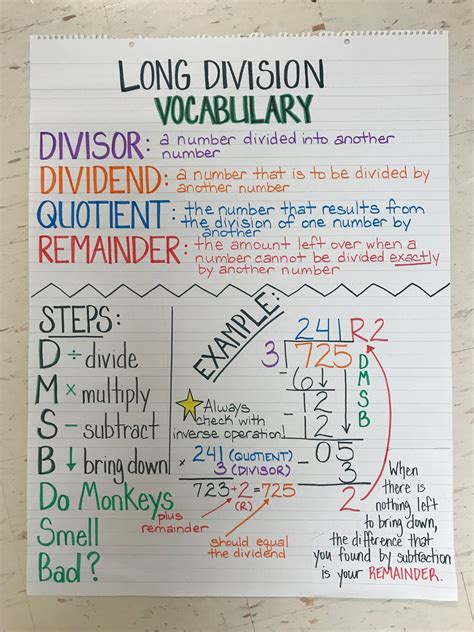 Long Division Steps Anchor Chart