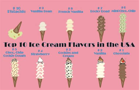 longest ice cream flavor name