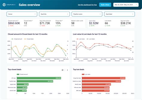 Looker Studio Sales Dashboard Template