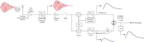 loran c block diagram 