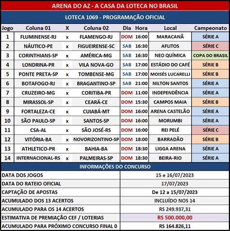 loteca 1069 programação