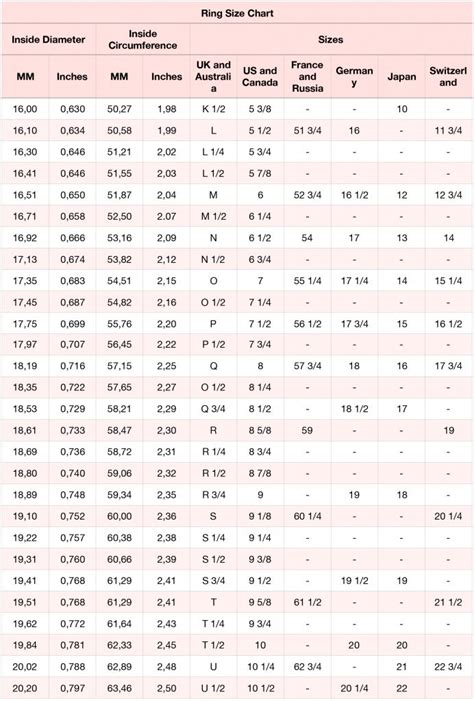 Louis Vuitton Ring Size Chart